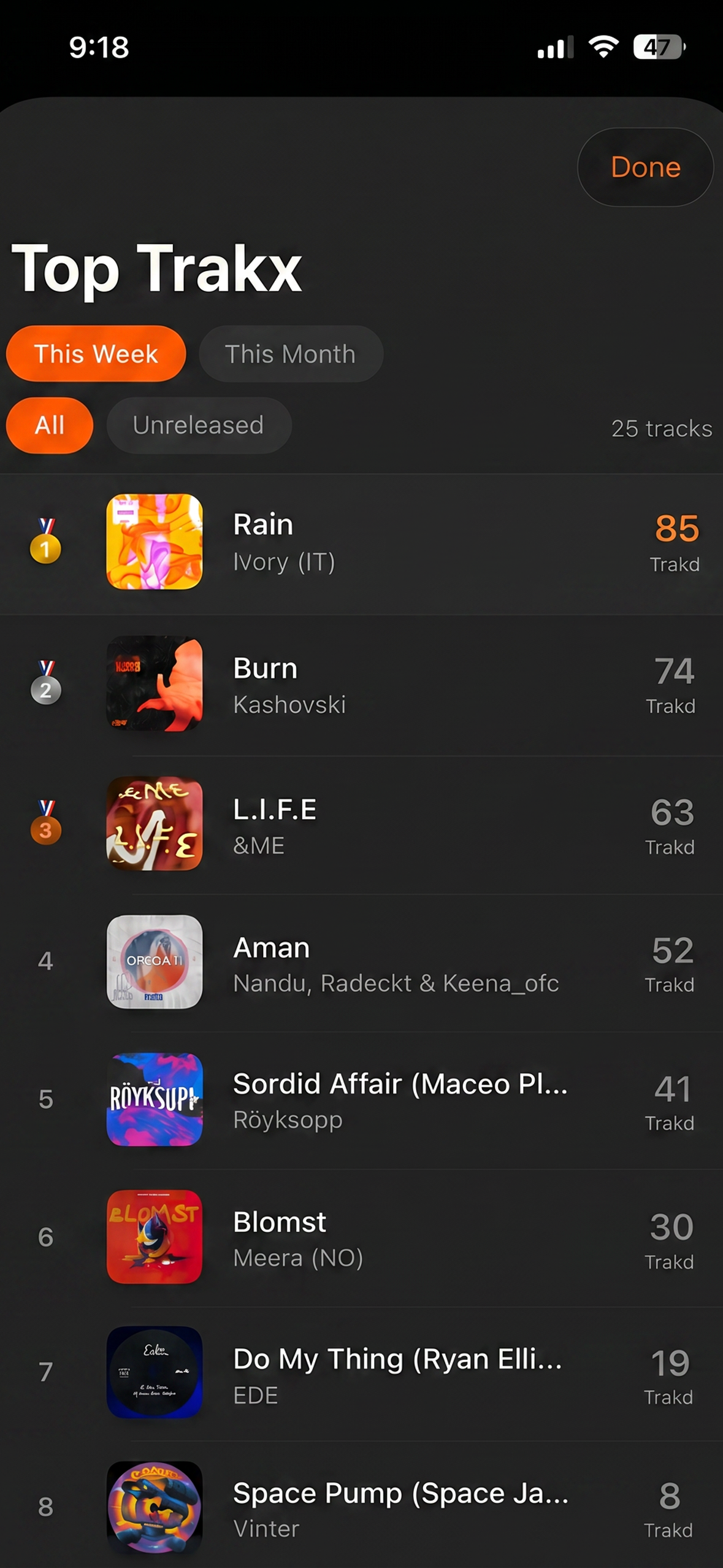 Leaderboard